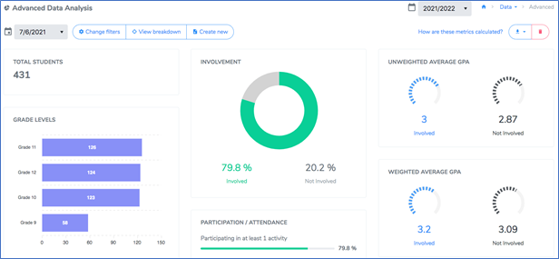 Advanced Data Analytics